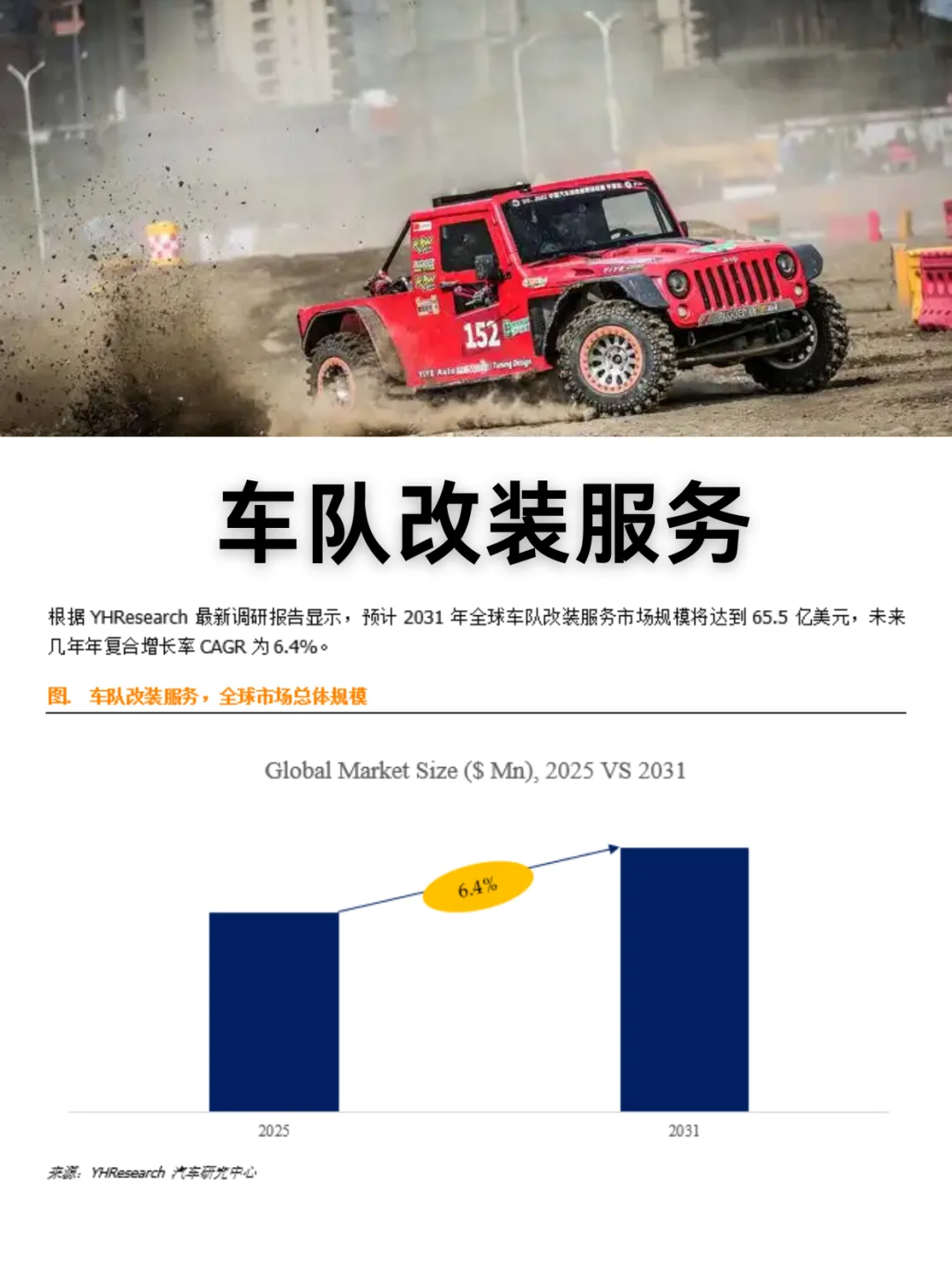 车队改装服务行业数据调研报告