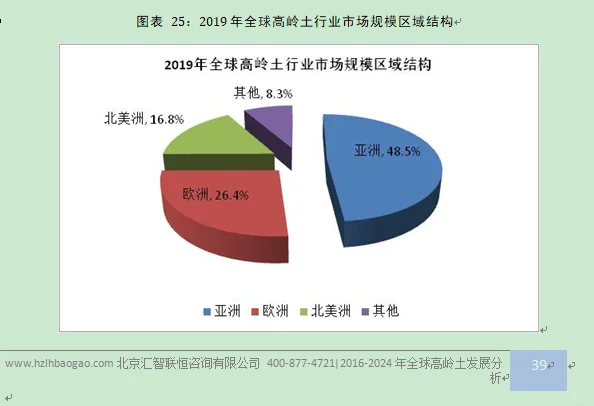 高岭土行业市场研究与发展前景预测报告