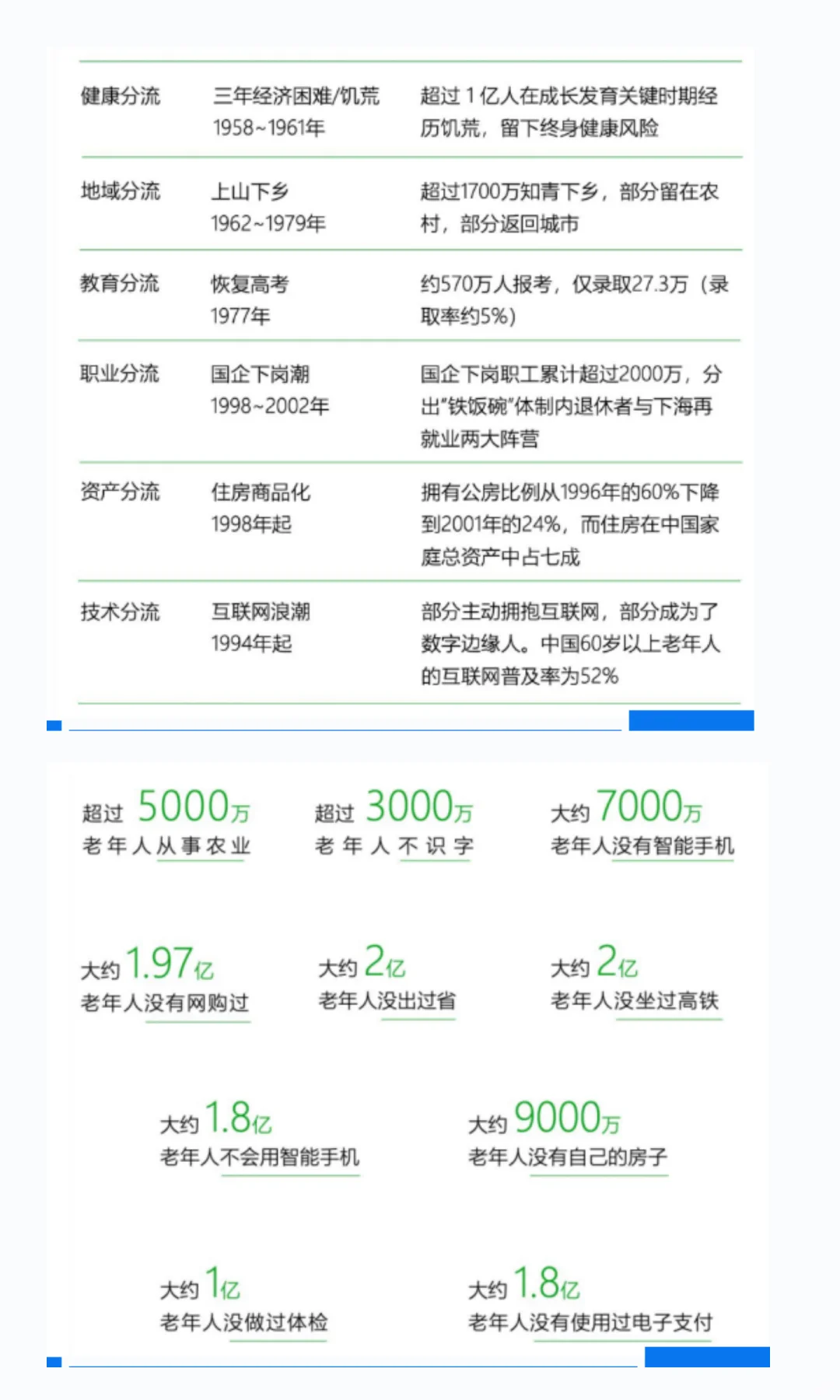 老，无所“依”| 青山资本2025年度研究报告