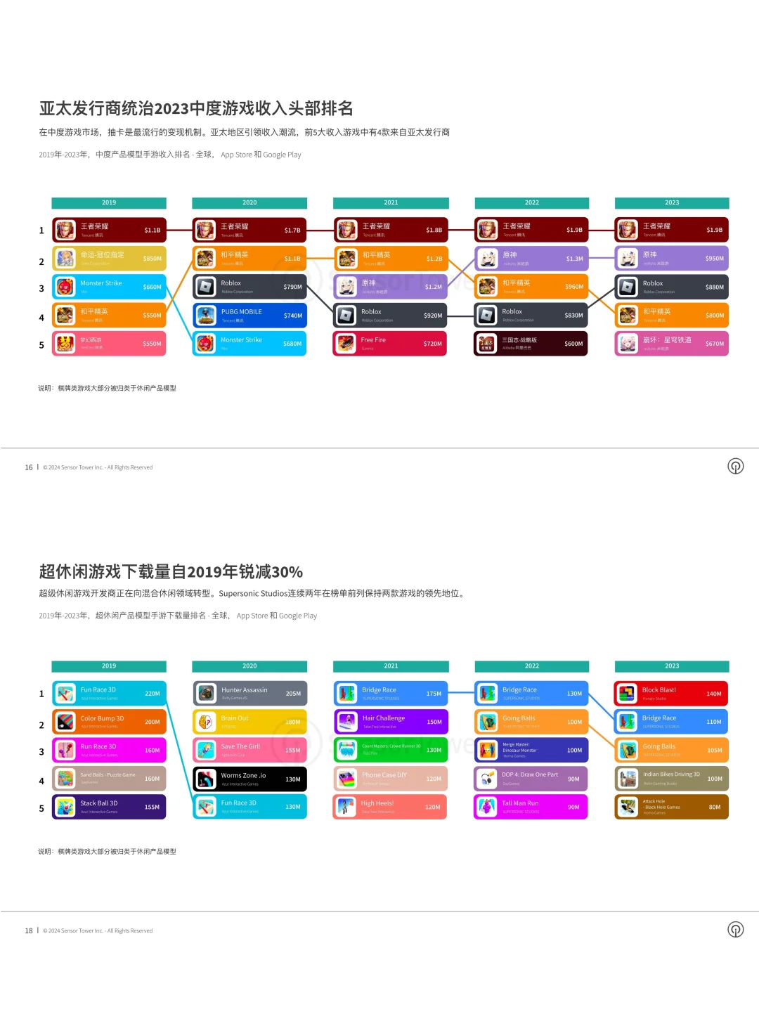 2024移动游戏市场报告