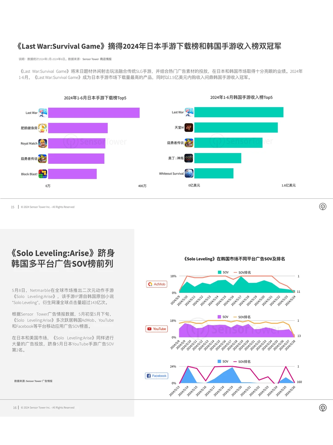 全球手游广告投放趋势洞察 🎮