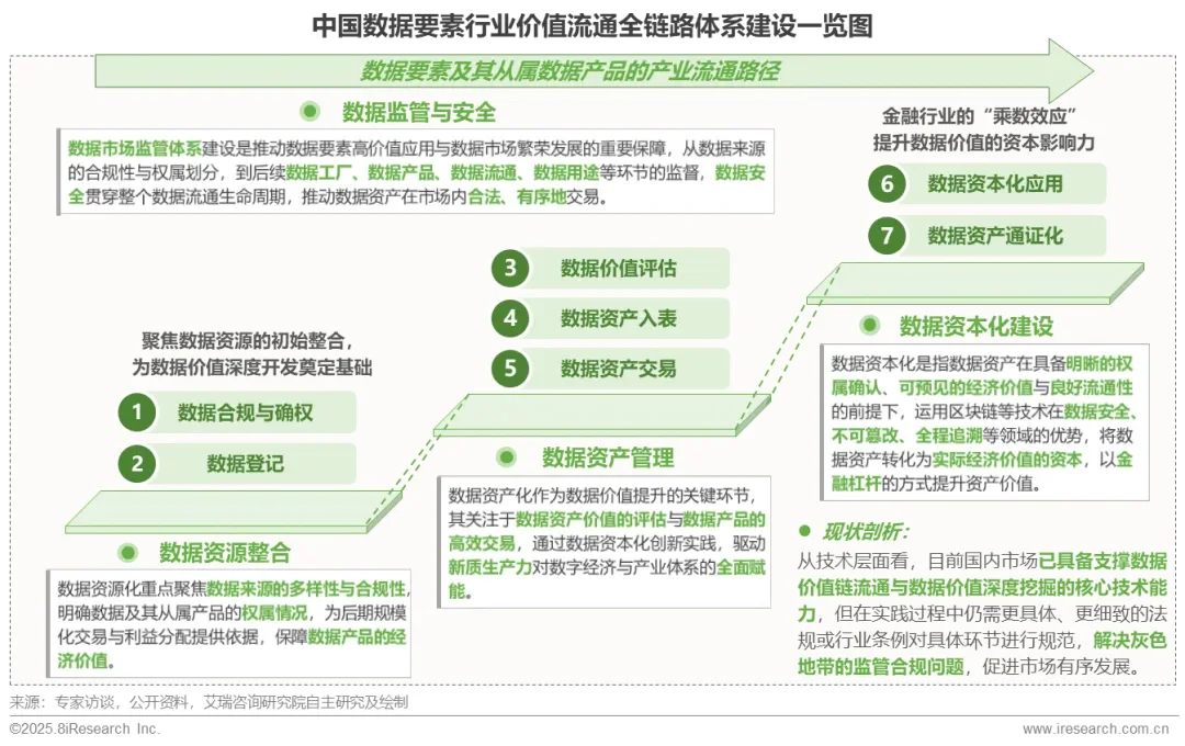2025年中国数据要素行业发展研究报告