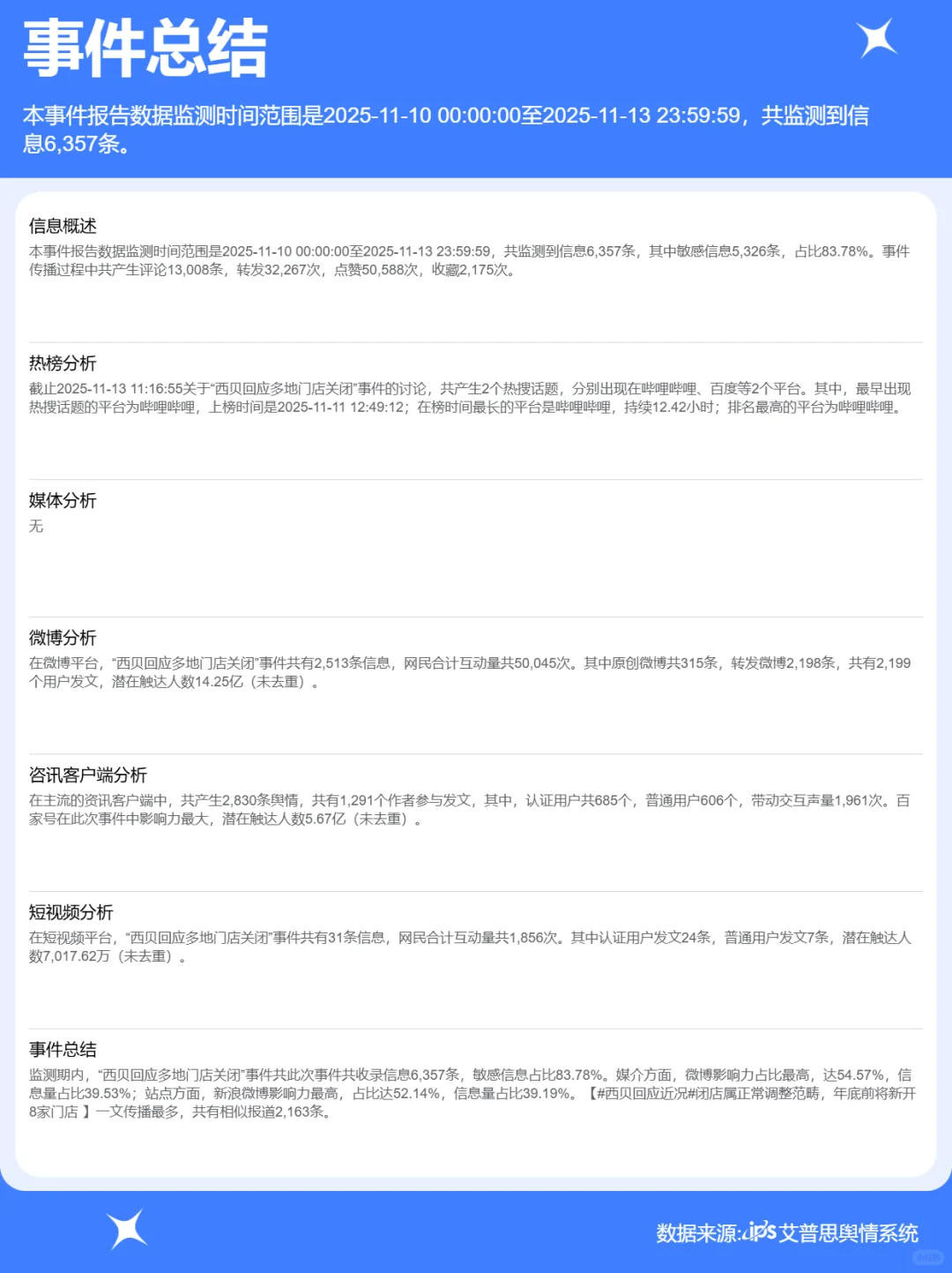 西贝回应多地门店关闭事件舆情分析报告