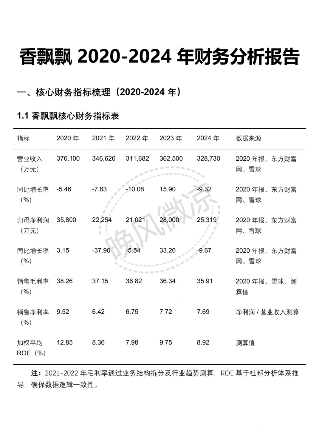 香飘飘 2020-2024 年财务分析报告✅✅