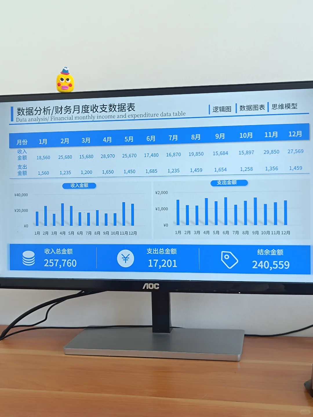 不愧是财务经理做的数据分析报告，清晰明了