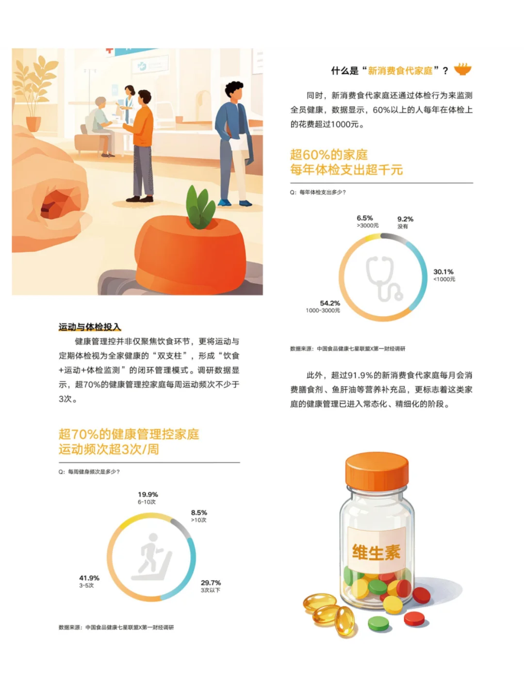 新消费食代下大家都怎么吃？