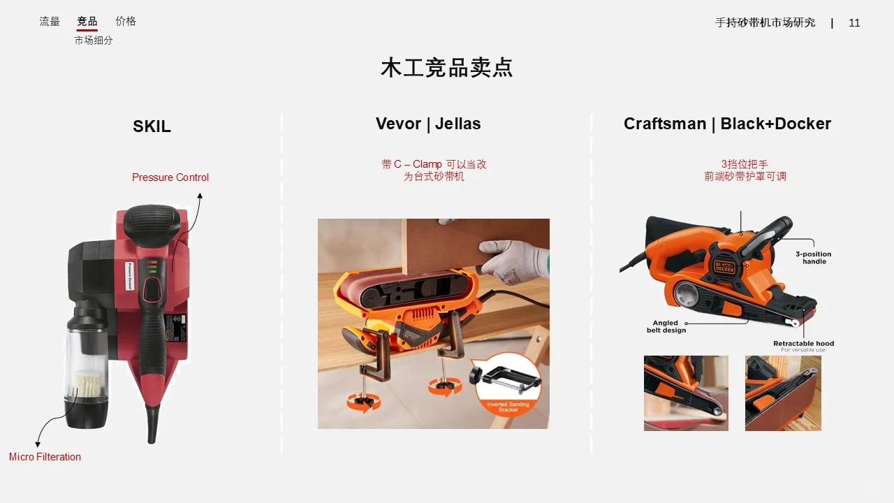 年薪40W做的亚马逊市场调研