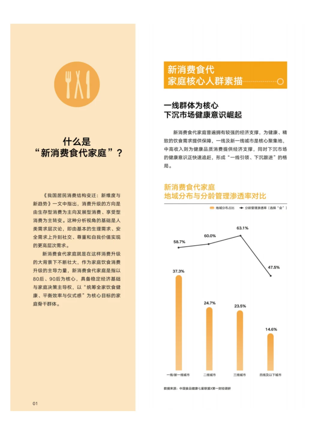 新消费食代下大家都怎么吃？