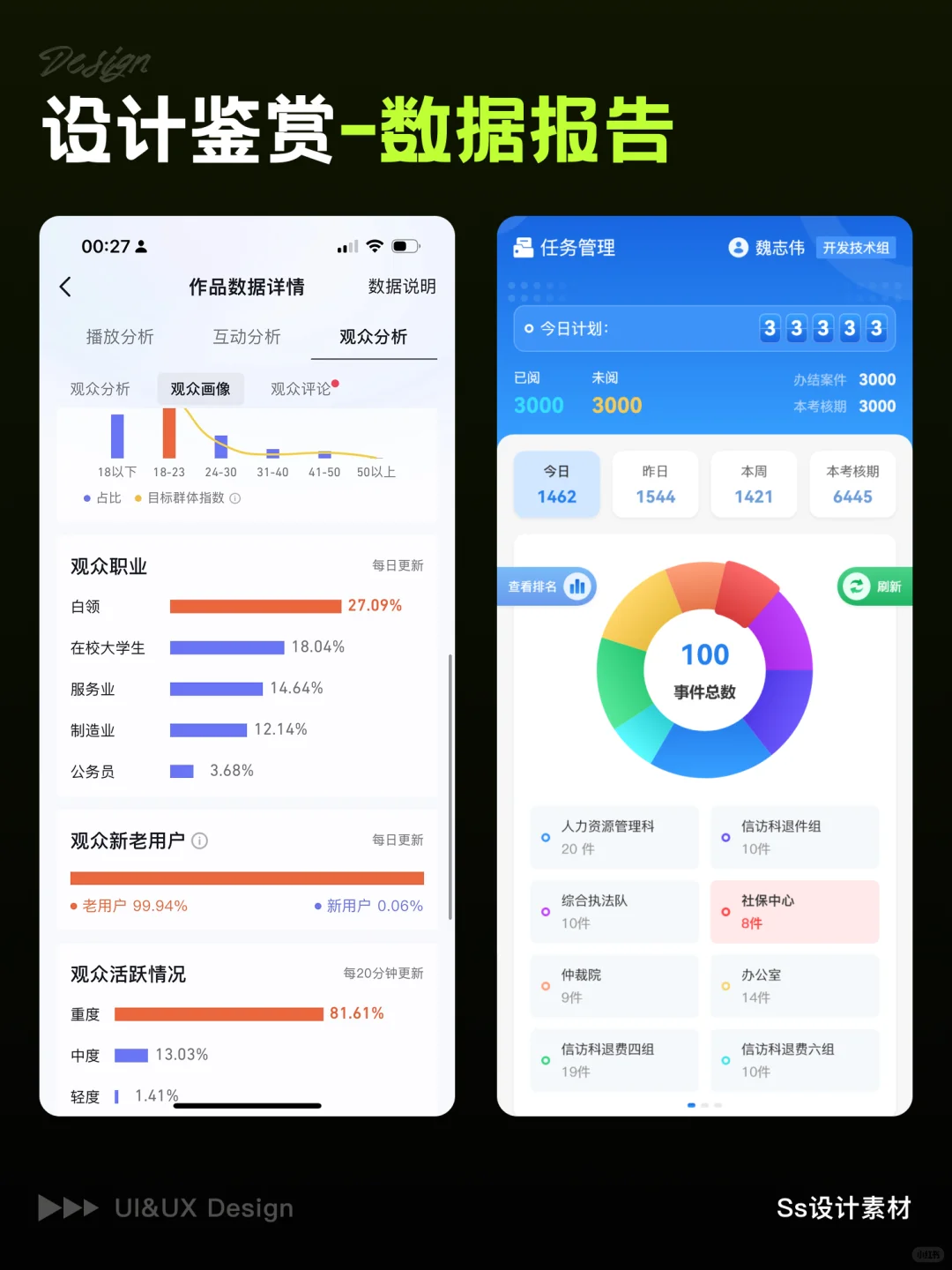 ✨UI设计｜数据报告设计分享