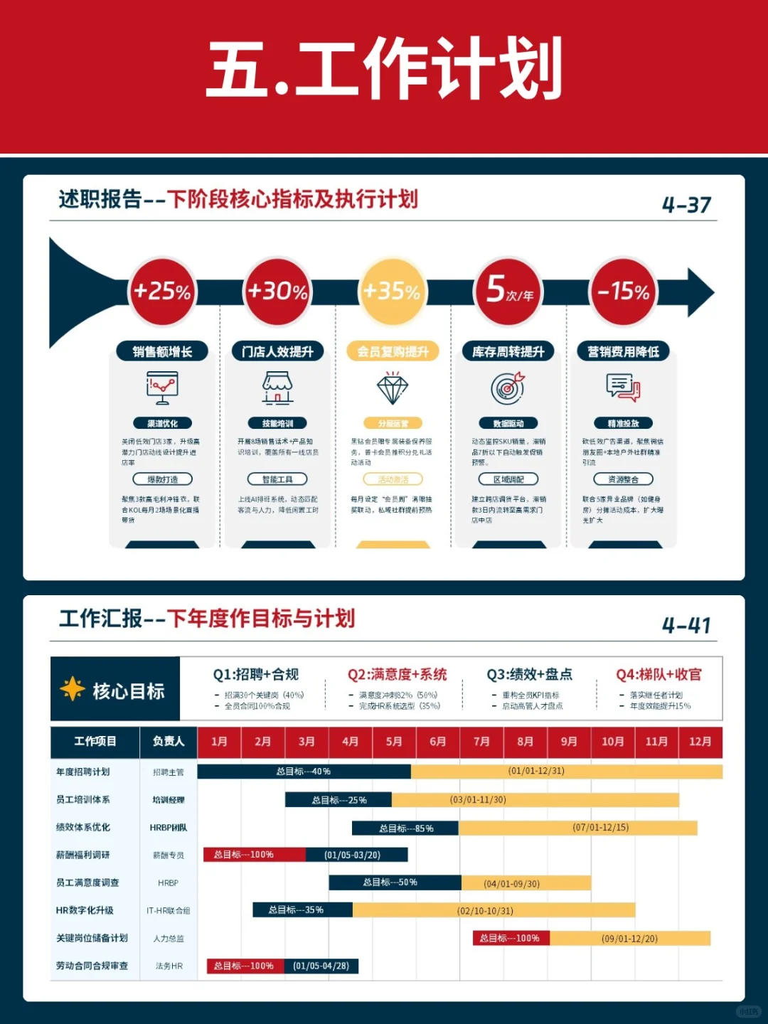 把数据可视化，轻松汇报逻辑清晰的年终总结