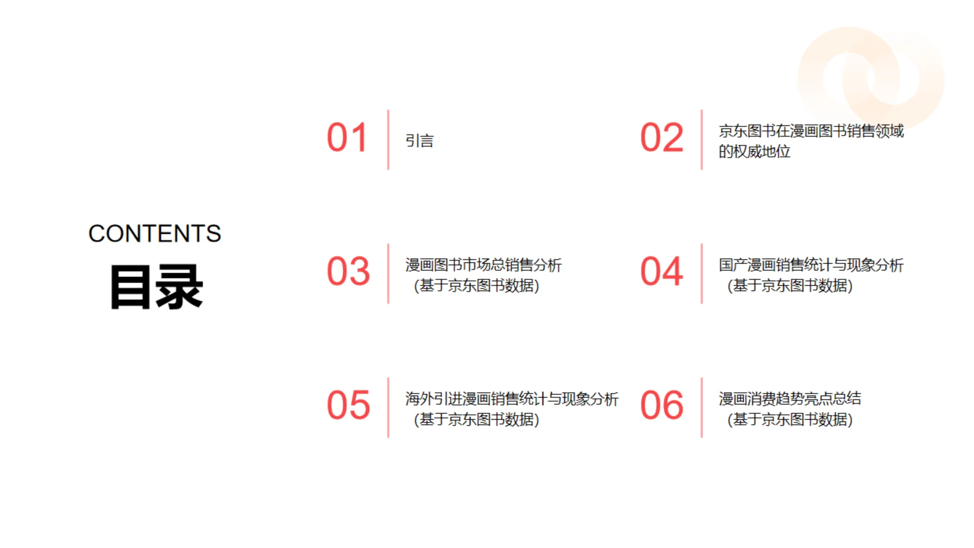 2025年中国漫画消费趋势白皮书