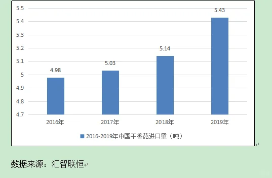 干银耳行业市场研究与发展前景预测报告