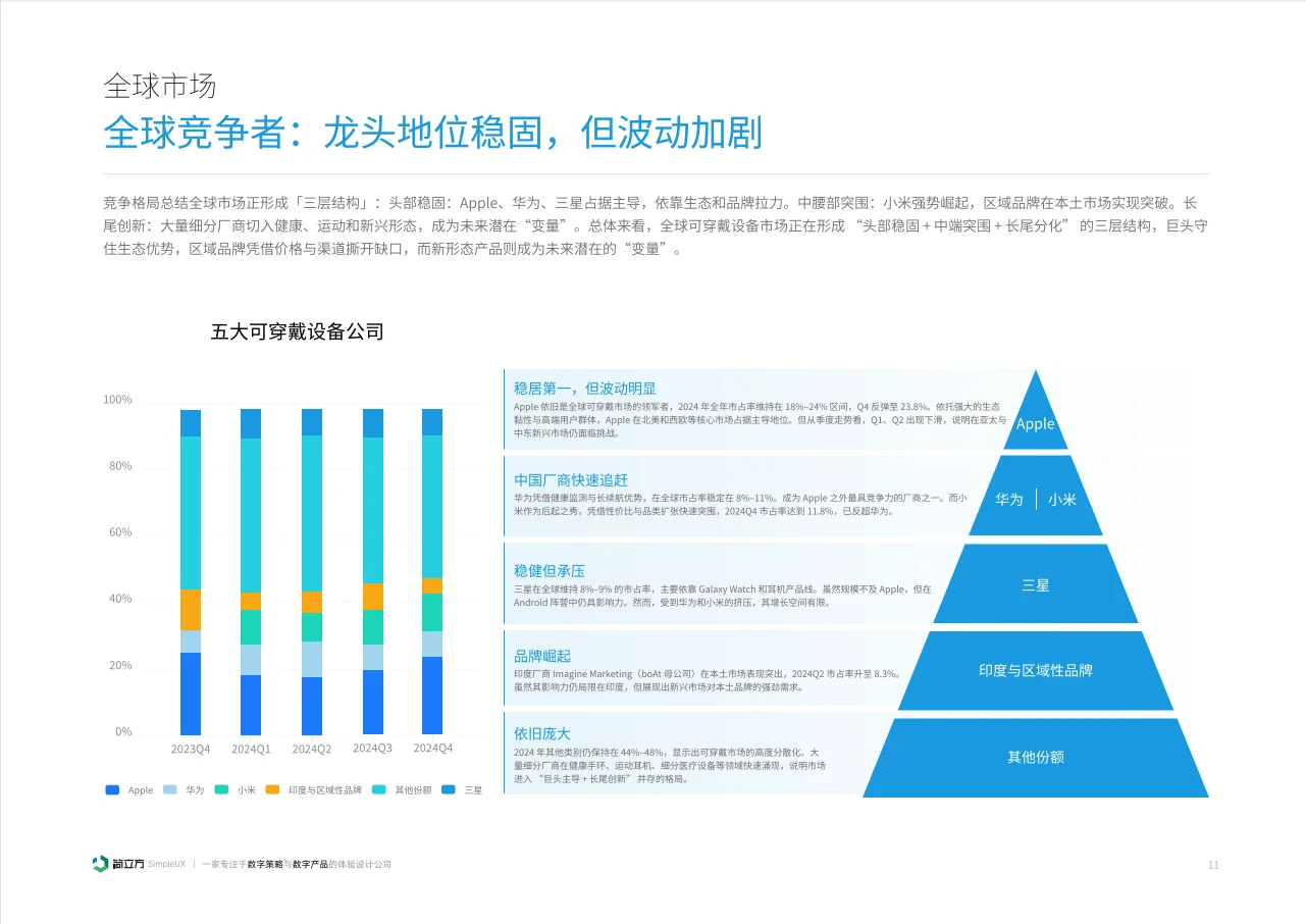 2025智能穿戴设备体验设计研究报告