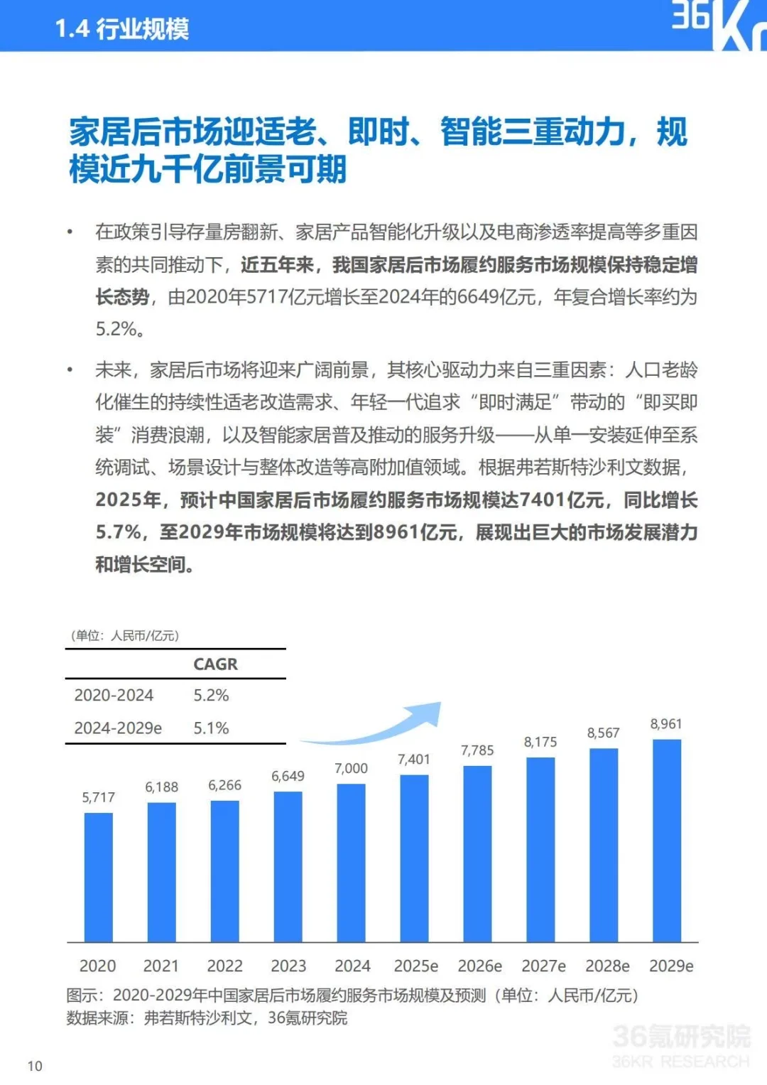 ✅2025中国家居后市场行业研究报告