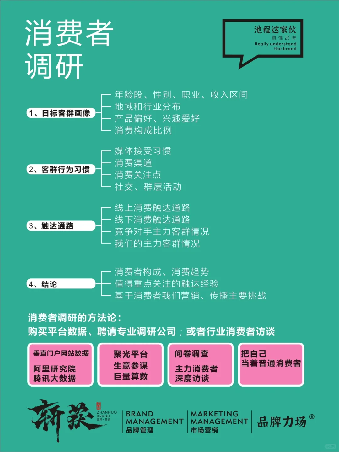 完整的市调模版，市场万象知者不惑。