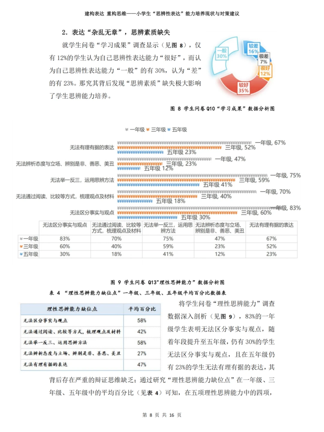 温州市老师看过来！微调研报告征集获奖秘籍