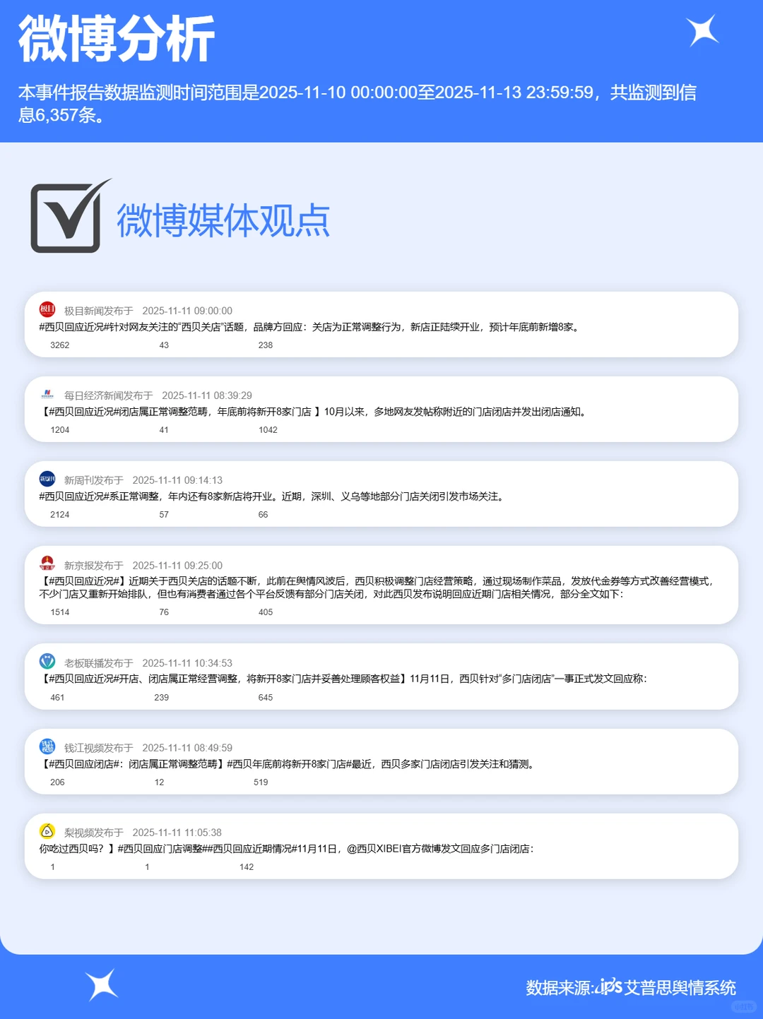 西贝回应多地门店关闭事件舆情分析报告