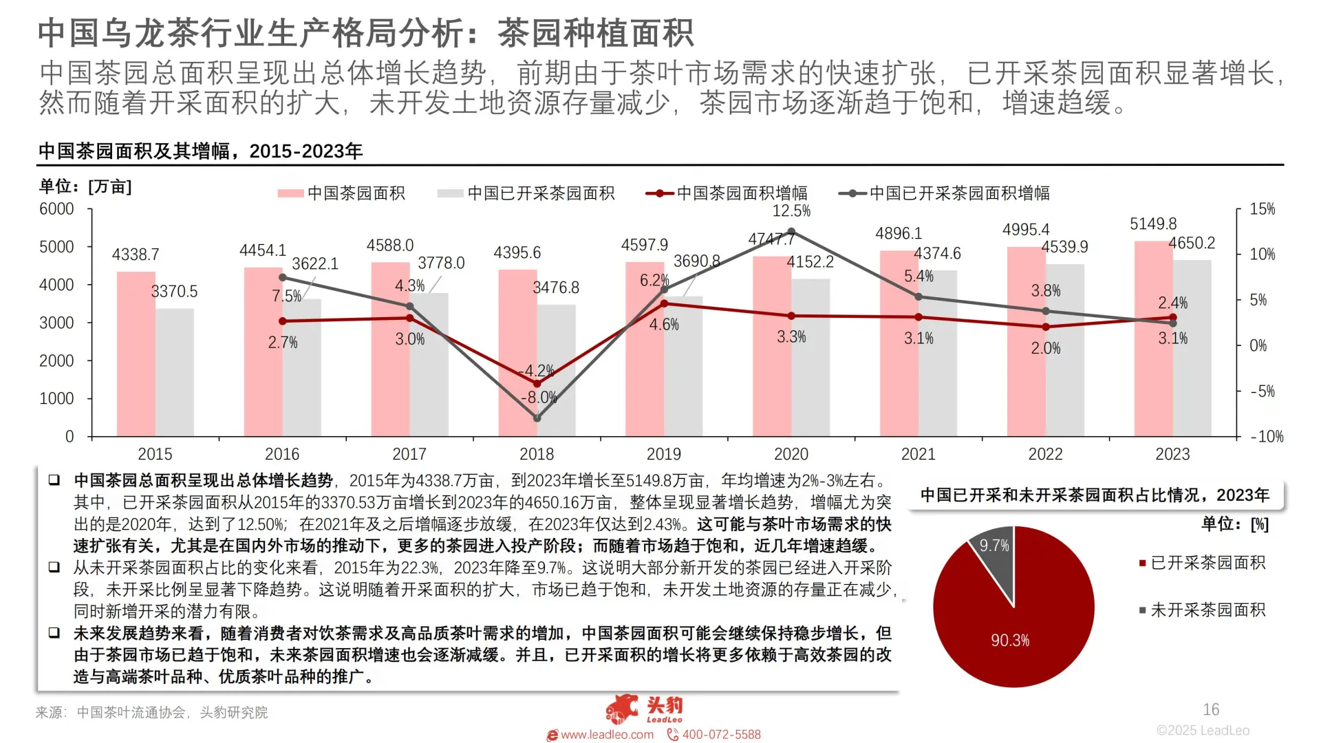 2025 年中国乌龙茶行业：新茶饮消费升级与文
