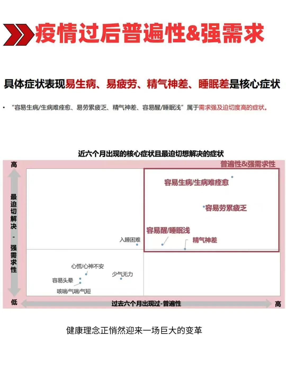 2025大健康3.0时代数据分析报告🔥