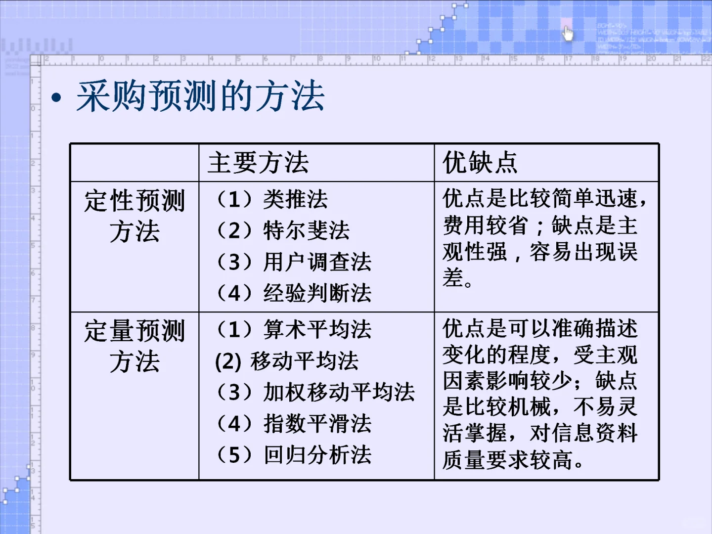 市场调研与需求分析模板