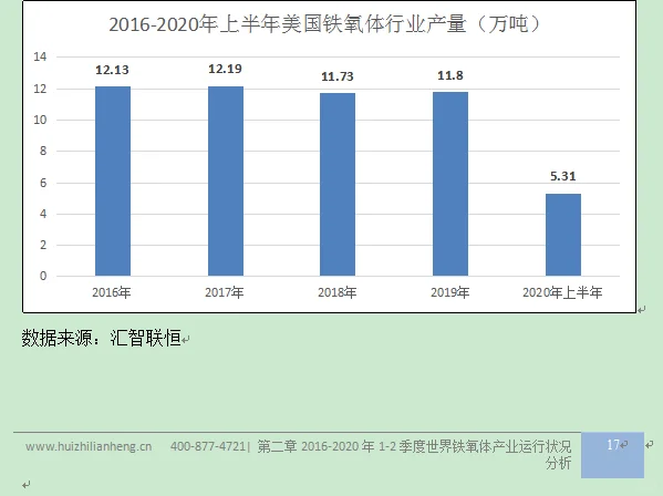 铁氧体行业市场研究与发展前景预测报告