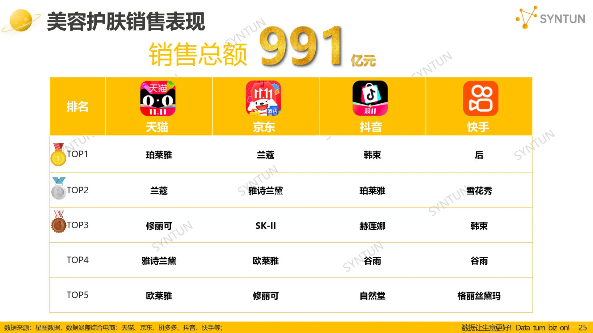 双十一全网销售额数据解读来啦~