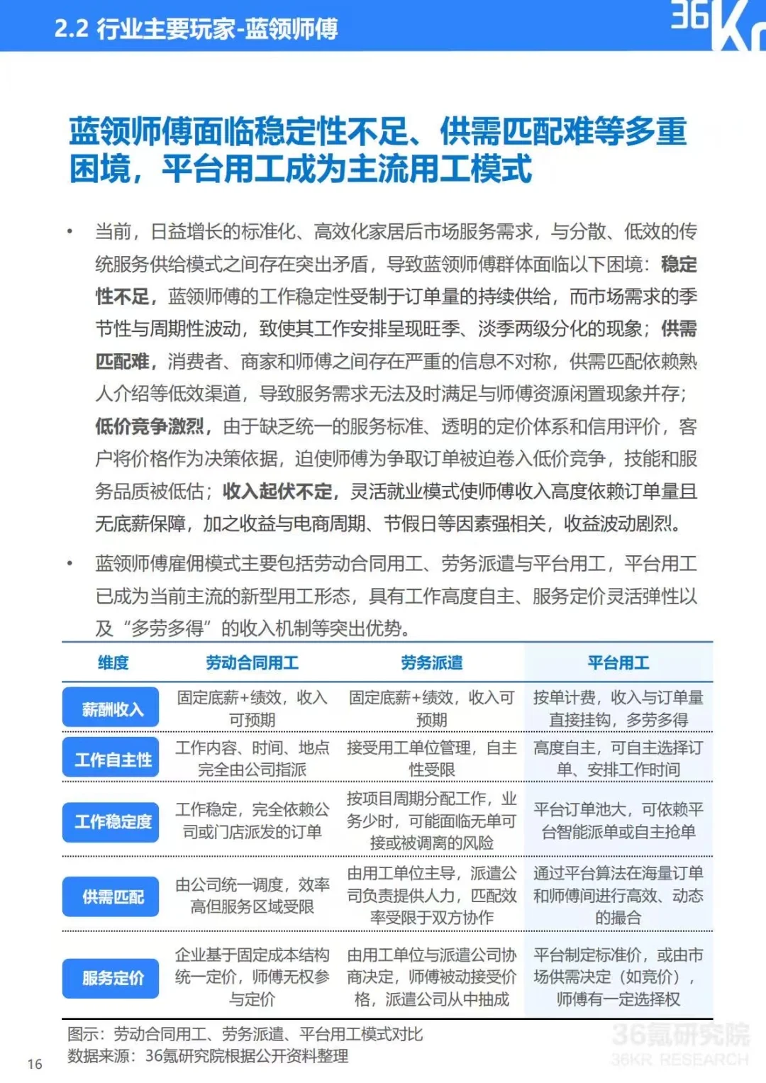✅2025中国家居后市场行业研究报告