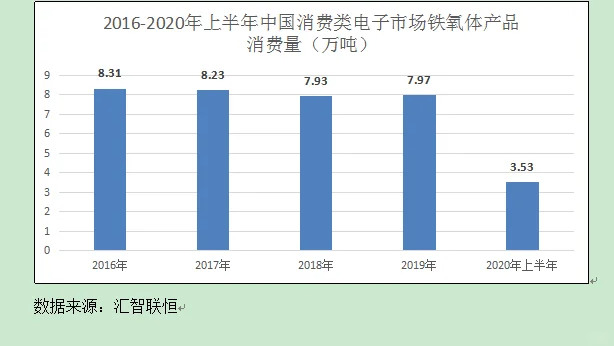 铁氧体行业市场研究与发展前景预测报告