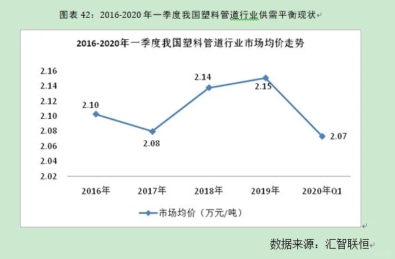 塑料管道行业市场研究与发展前景预测报告
