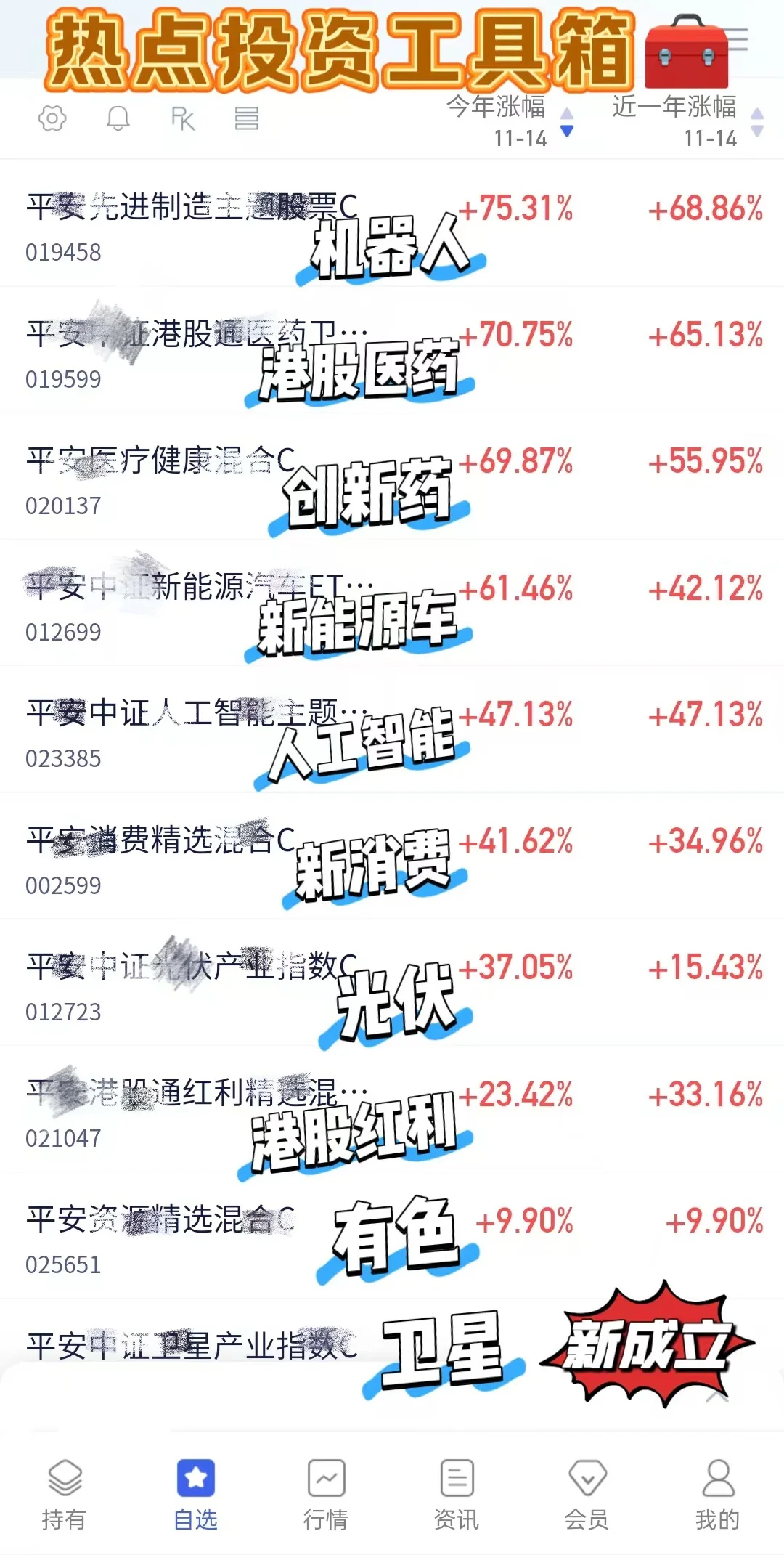 市场轮动或是蓄力？上车机会来咯！