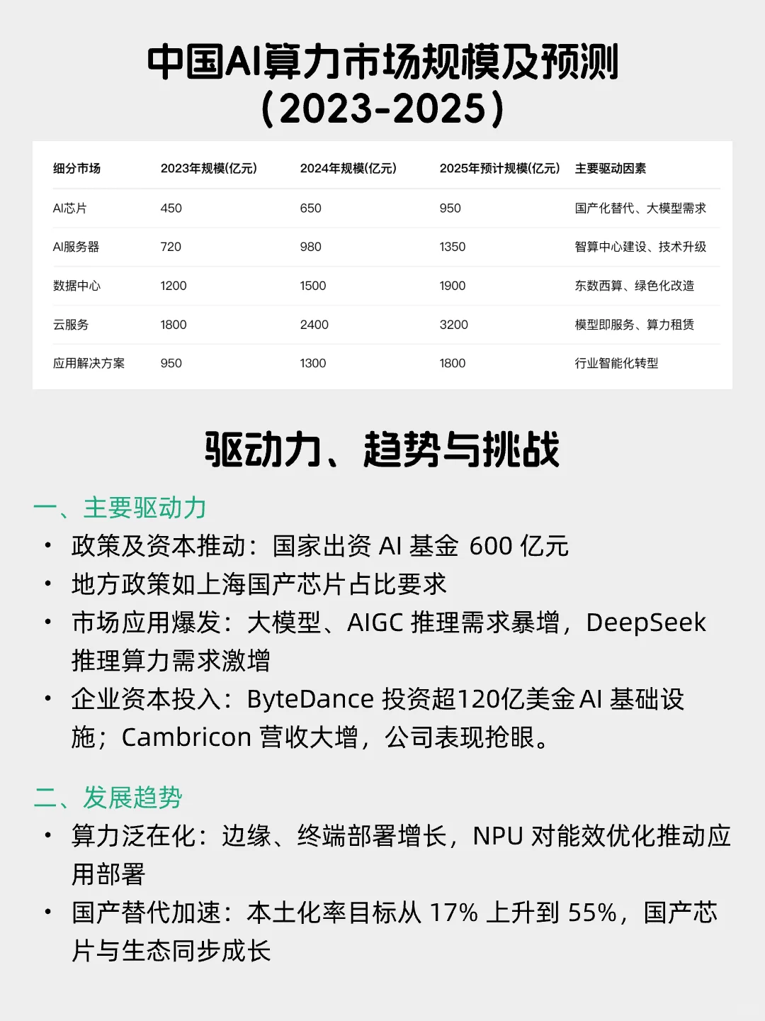 每天看懂一个风口产业——AI算力