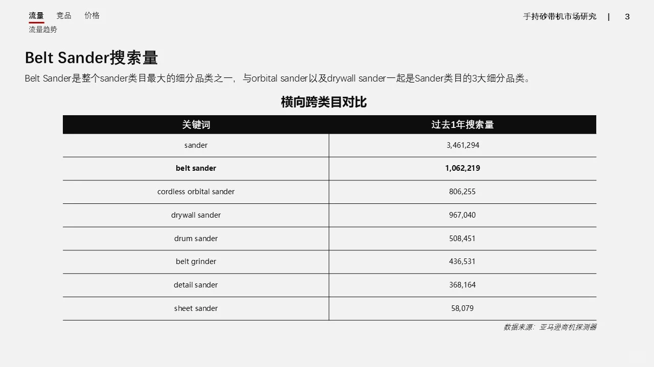 年薪40W做的亚马逊市场调研