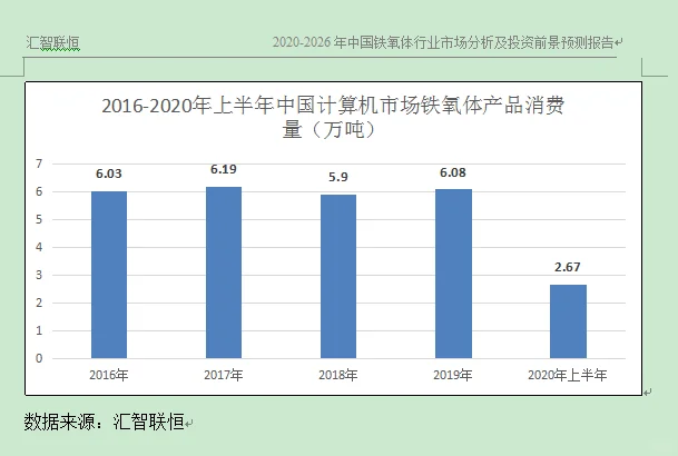 铁氧体行业市场研究与发展前景预测报告