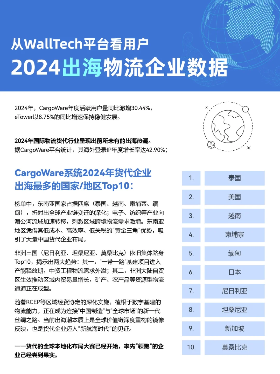 2024年报🌍10万+国际物流人创造历史时刻