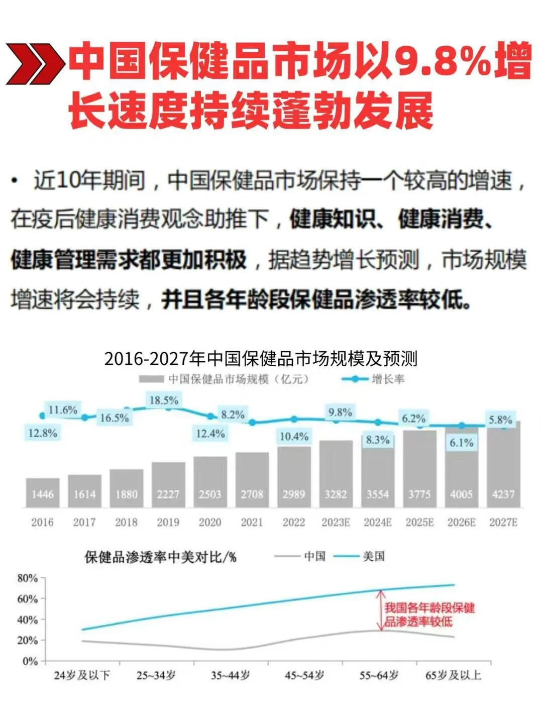2025大健康3.0时代数据分析报告🔥