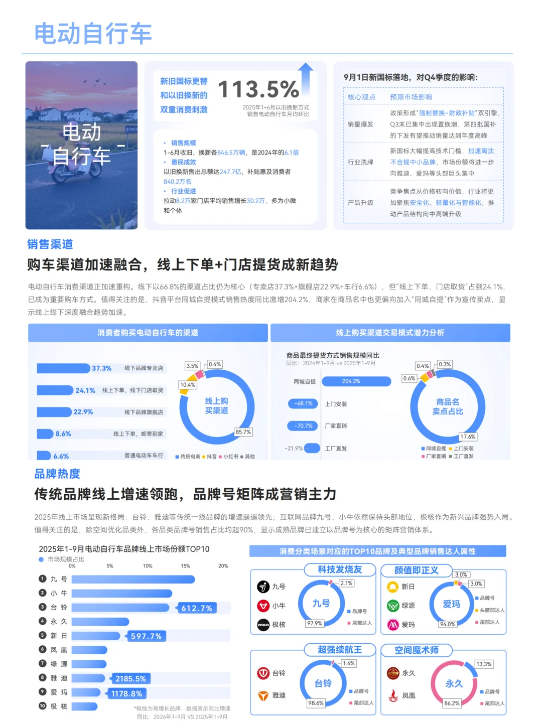 5大行业七大社媒矩阵营销洞察