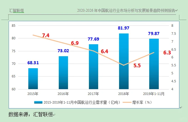 航运产业市场研究与发展前景预测报告