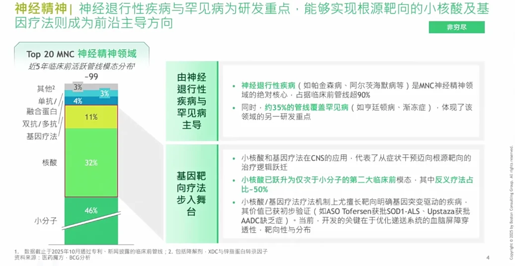 全球生物医药创新发展趋势与中国机会
