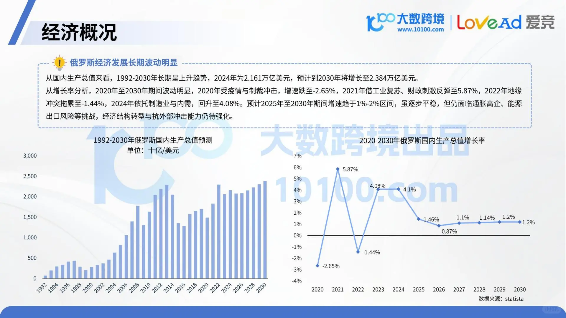 2025俄罗斯电商市场洞察报告，原文件