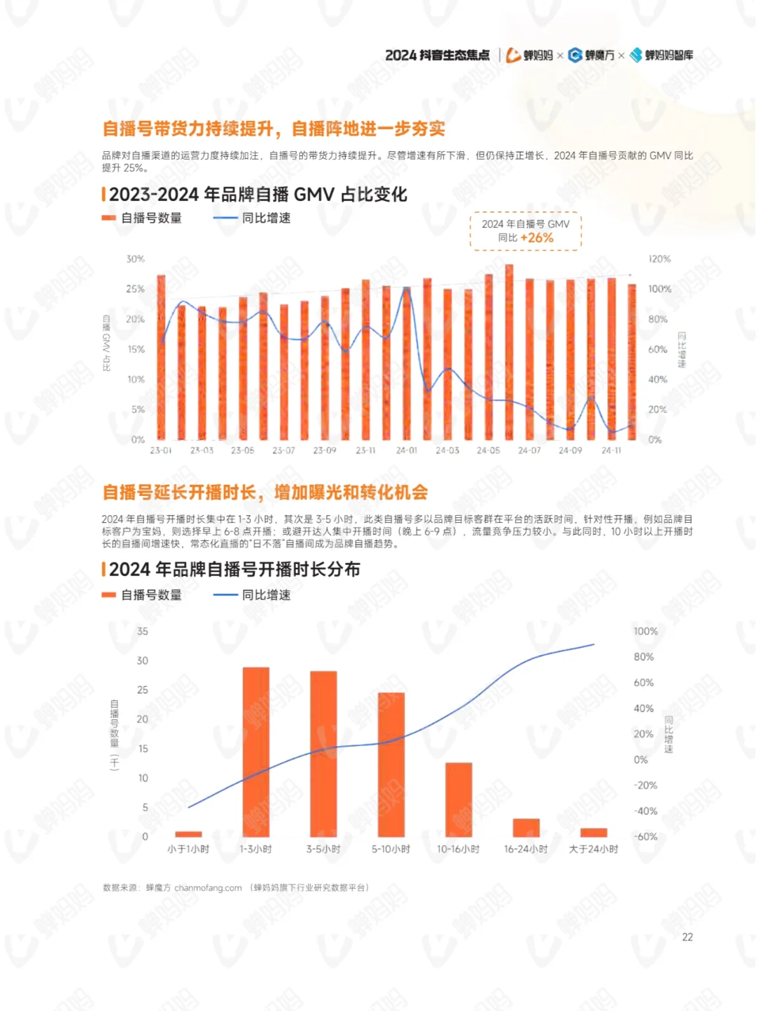 2024年抖音电商年报