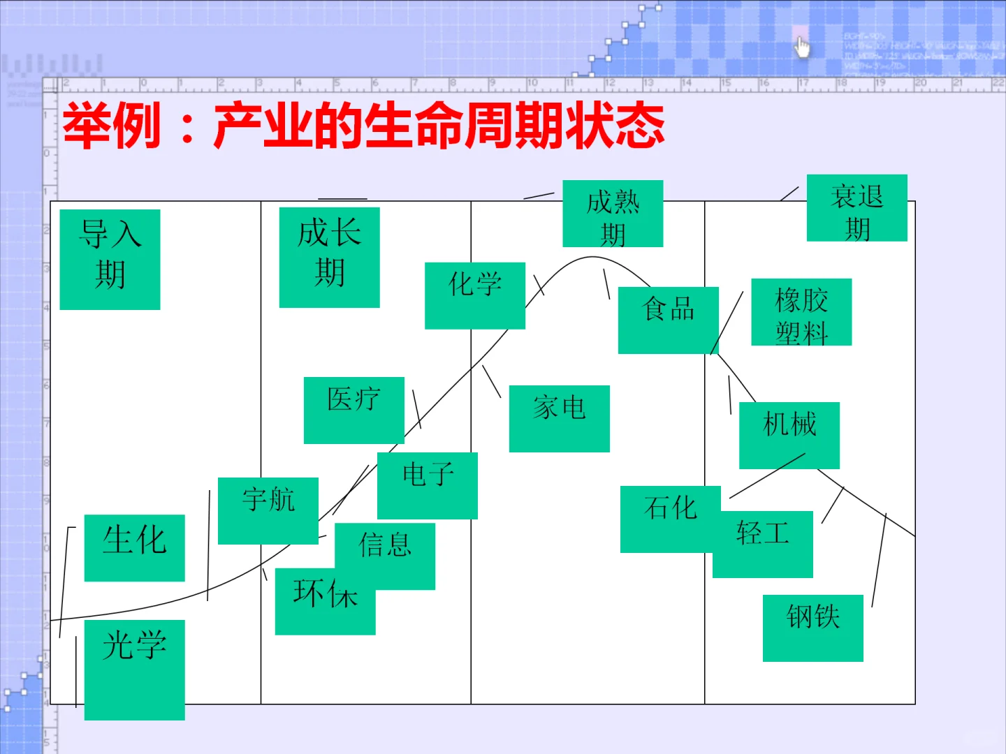 市场调研与需求分析模板