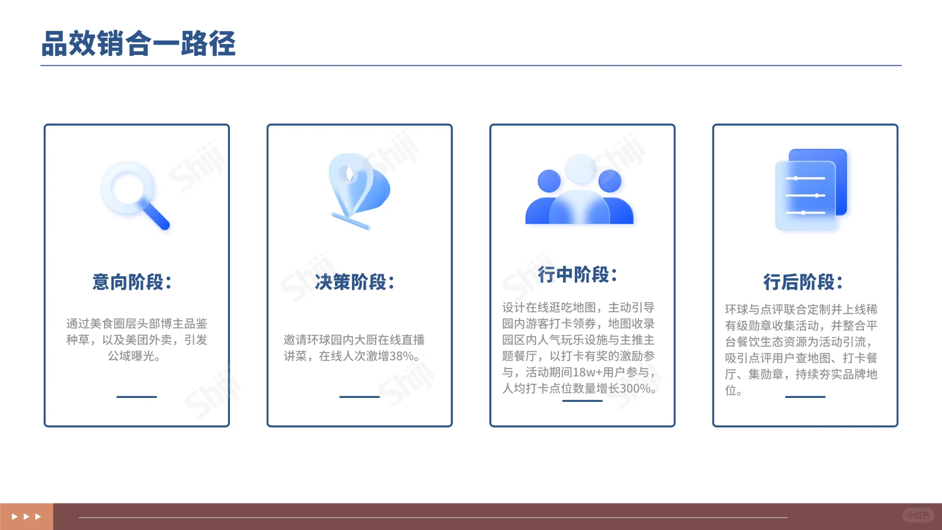 2025年文旅行业新媒体营销趋势报告