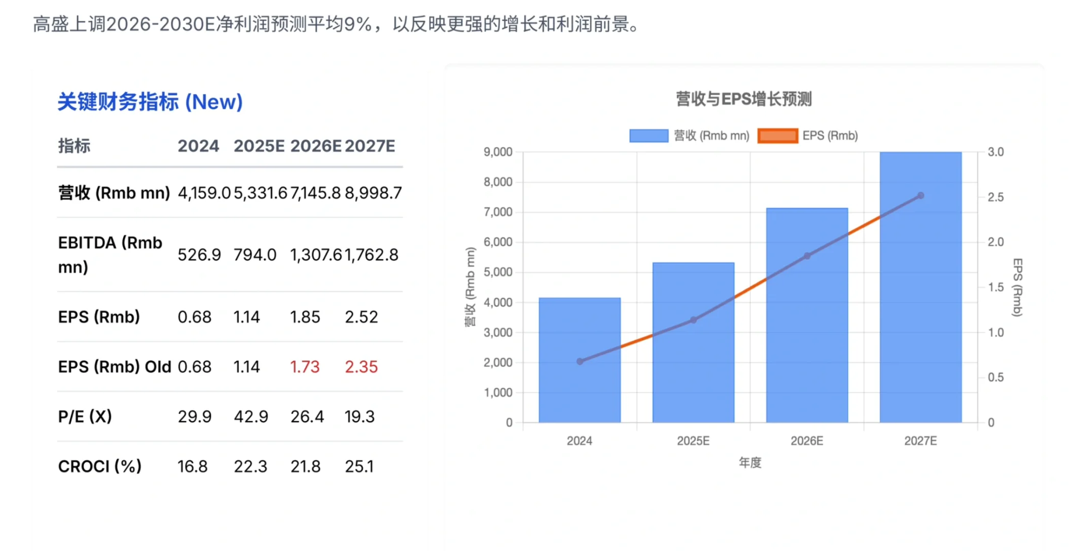高盛研报，深圳科士达的三大增长驱动力
