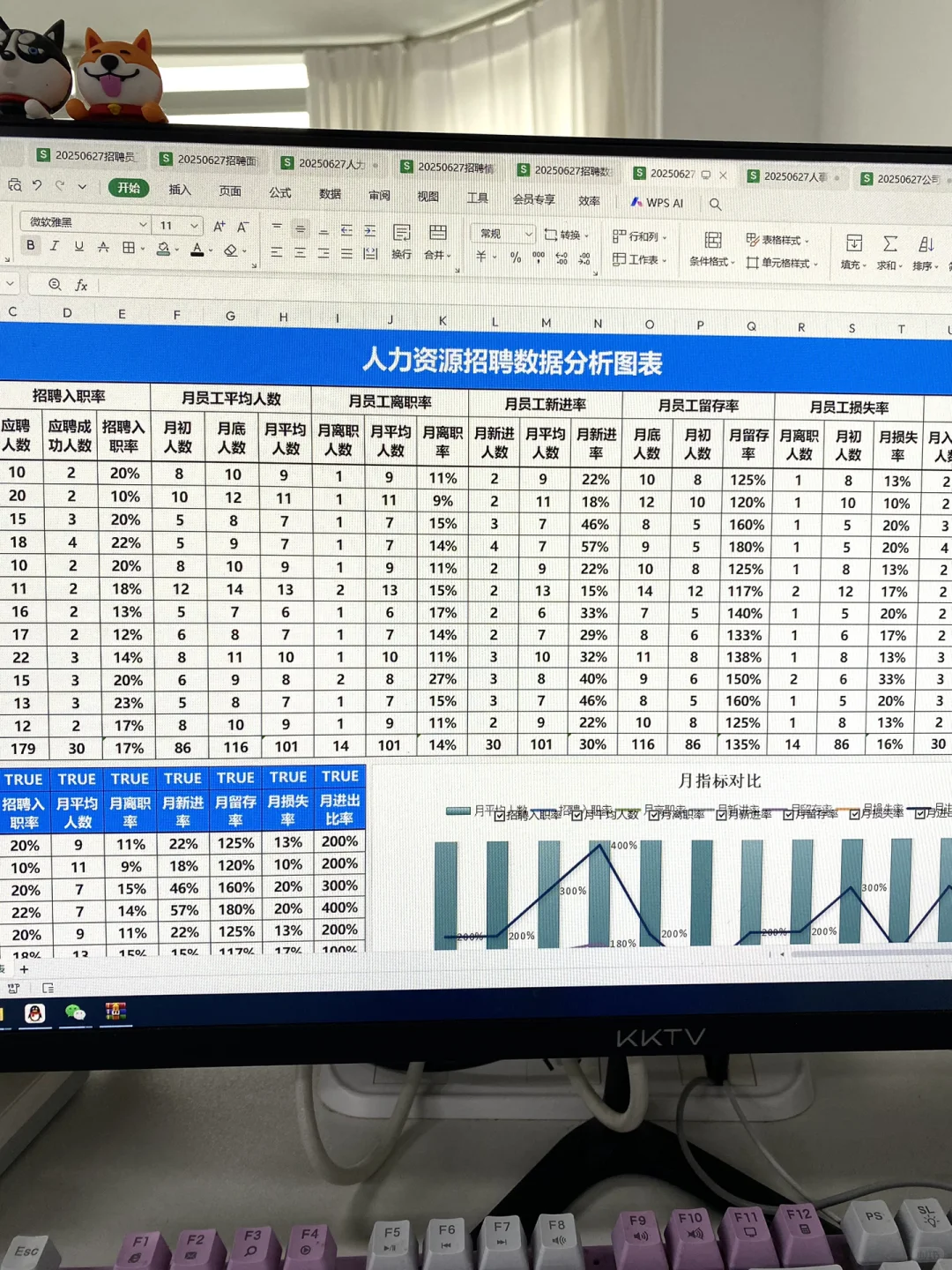 做人事的，招聘数据分析应该这样做！