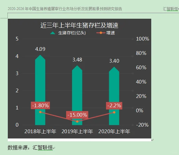 生猪养殖行业市场研究与发展前景预测报告
