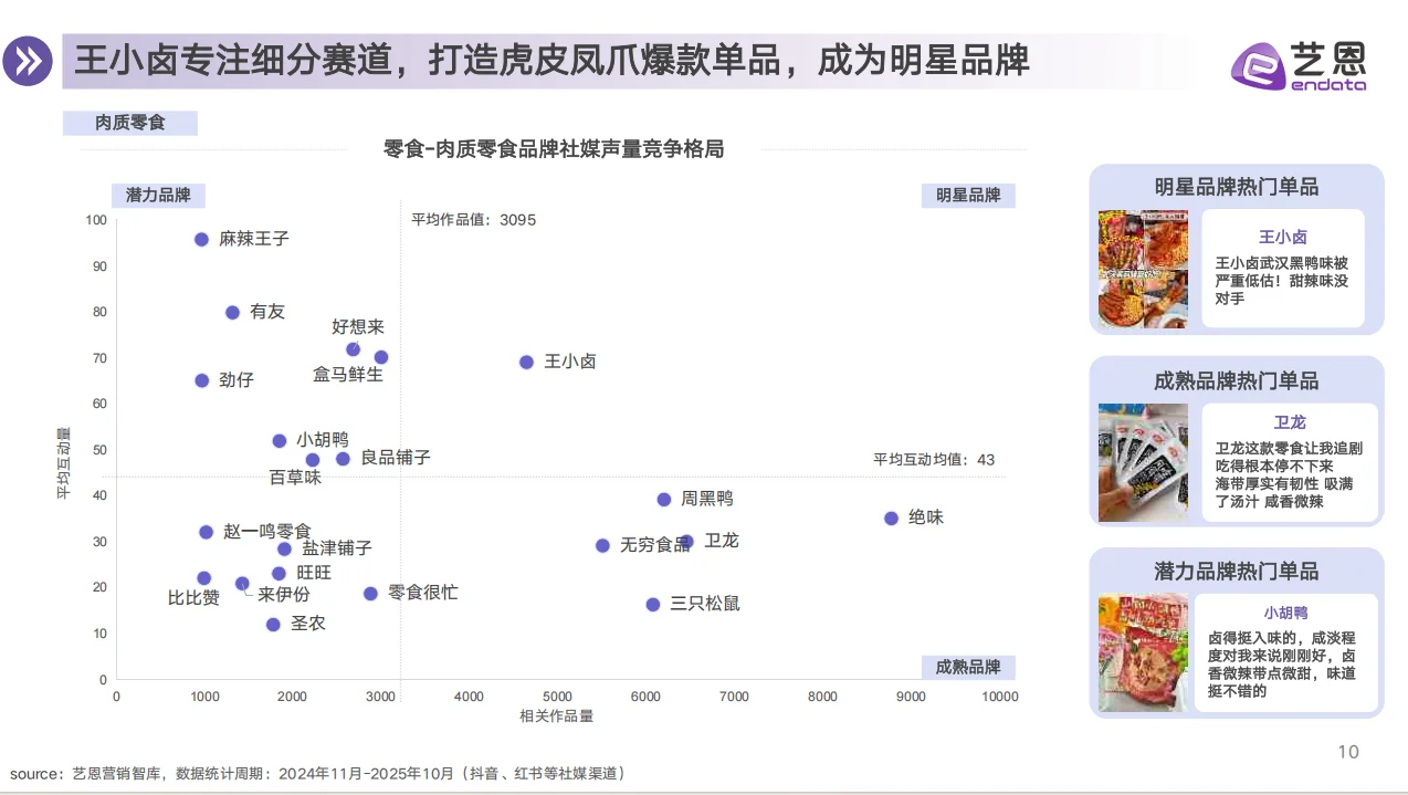 2025年零食行业消费趋势洞察报告