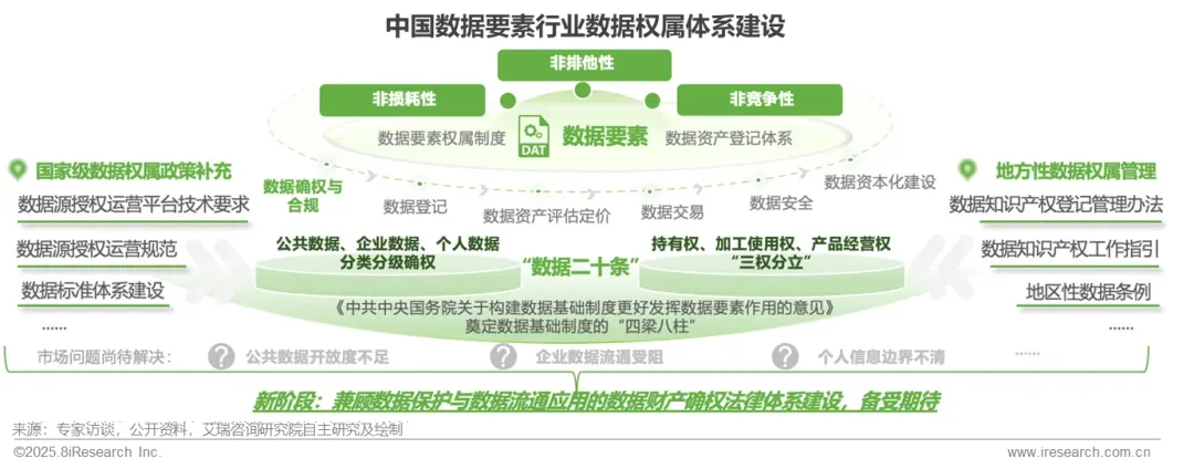 2025年中国数据要素行业发展研究报告