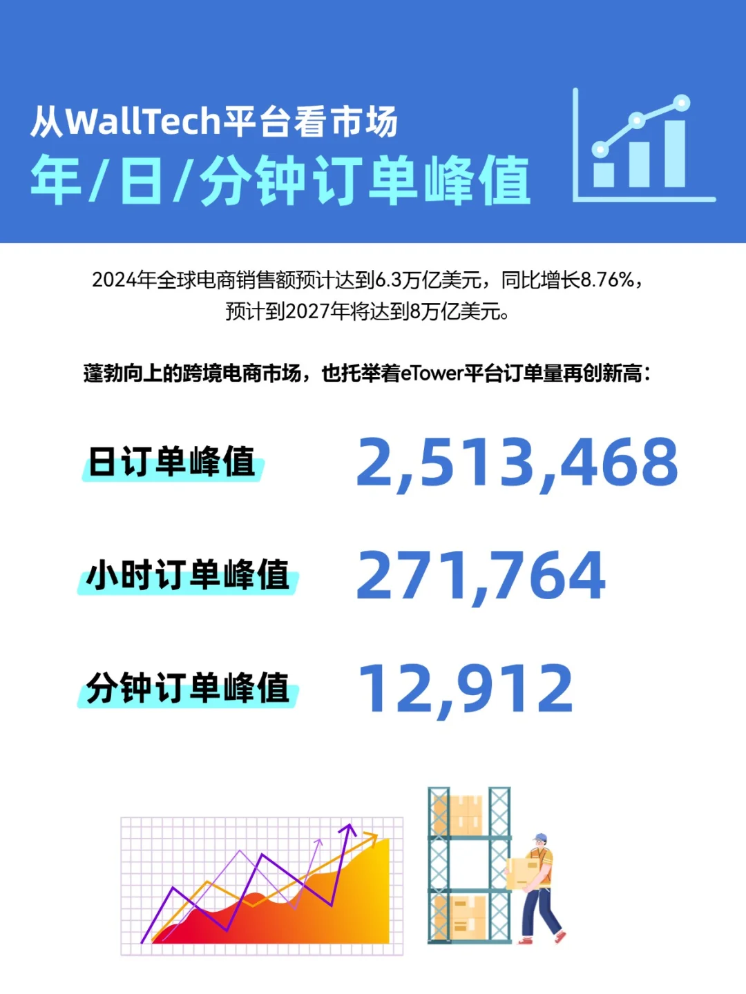 2024年报🌍10万+国际物流人创造历史时刻