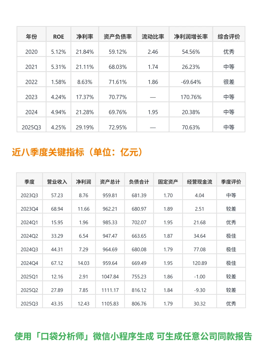 西部证券 4000 字深度研报