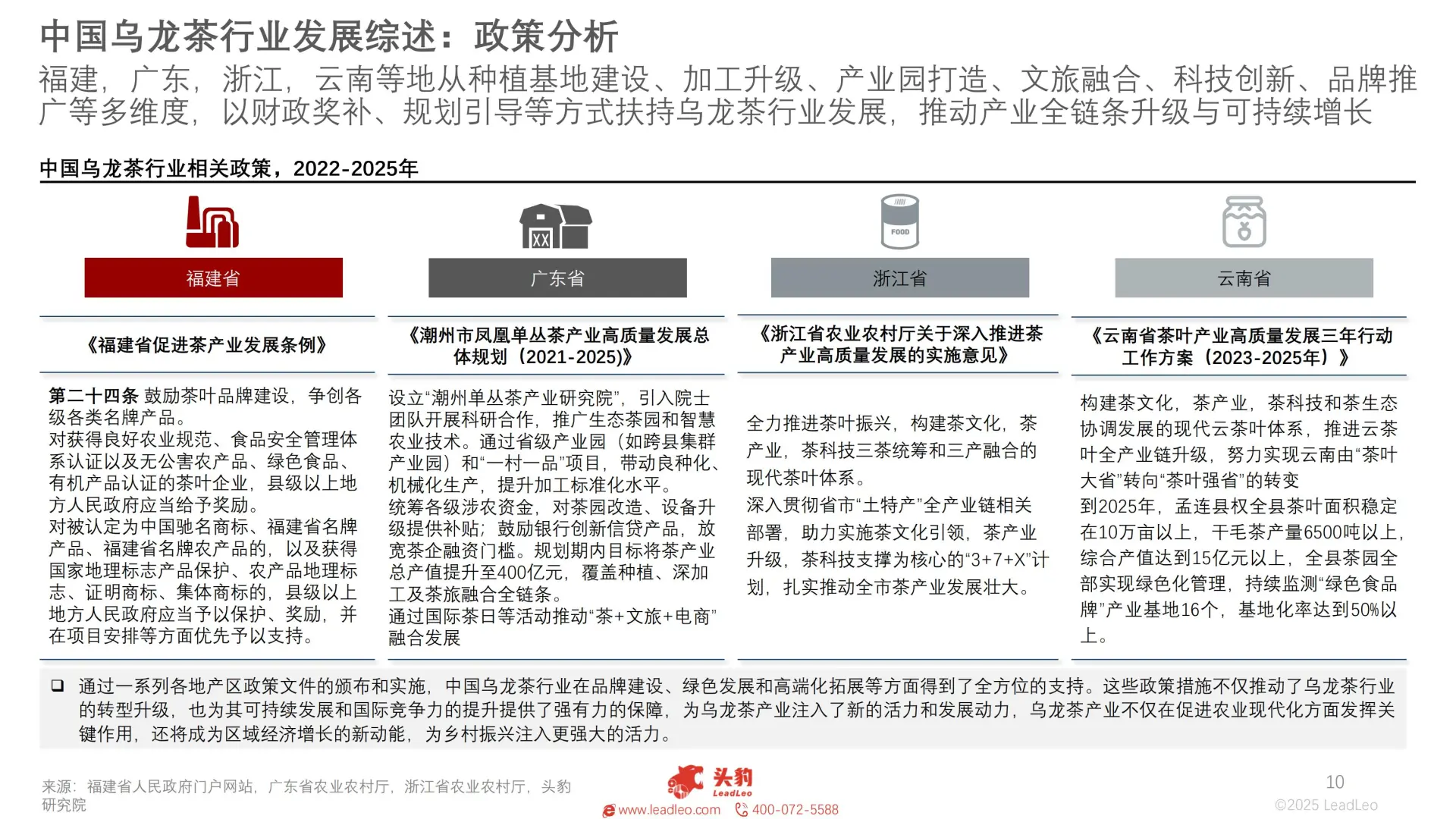 2025 年中国乌龙茶行业：新茶饮消费升级与文